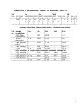 Gimtojo rajono aplinka: Šakių rajonas 15 puslapis