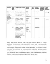 Gimtojo rajono aplinka: Šakių rajonas 16 puslapis