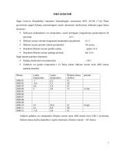 Gimtojo rajono aplinka: Šakių rajonas 7 puslapis