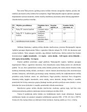 Gimtojo rajono aplinka: Šakių rajonas 8 puslapis