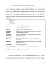 Gyvenimo aprašymas (CV): sudarymas, analizė, vertinimas 14 puslapis