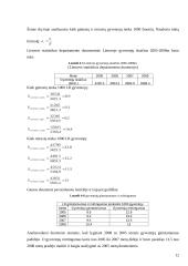 Gyventojų gimstamumas ir mirtingumas 2005-2008 11 puslapis