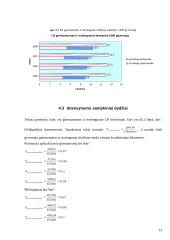 Gyventojų gimstamumas ir mirtingumas 2005-2008 12 puslapis
