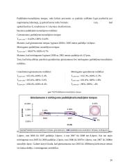 Gyventojų gimstamumas ir mirtingumas 2005-2008 19 puslapis