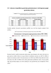 Gyventojų gimstamumas ir mirtingumas 2005-2008 6 puslapis
