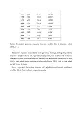 Gyventojų migracijos. Priežastys bei įtaka gyventojų skaičiui, demografinei ir socialinei gyventojų struktūrai. 11 puslapis