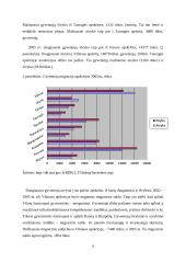 Gyventojų migracijos. Priežastys bei įtaka gyventojų skaičiui, demografinei ir socialinei gyventojų struktūrai. 9 puslapis