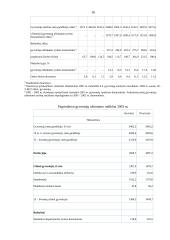 Gyventojų užimtumo perspektyvos ir darbo rinka 16 puslapis