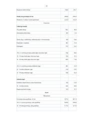 Gyventojų užimtumo perspektyvos ir darbo rinka 17 puslapis