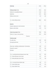 Gyventojų užimtumo perspektyvos ir darbo rinka 18 puslapis