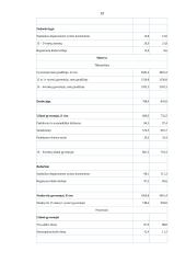 Gyventojų užimtumo perspektyvos ir darbo rinka 19 puslapis