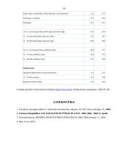Gyventojų užimtumo perspektyvos ir darbo rinka 20 puslapis