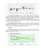 Lietuvos gyventojų užimtumo prognozavimas 4 puslapis