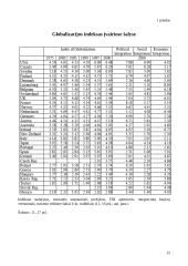 Globalizacijos proceso įtakos finansinei valstybės politikai apžvalga 15 puslapis