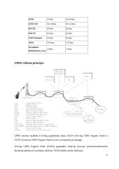 GPRS veikimo principas 9 puslapis