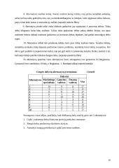 Grupinių ir individualių valdymo sprendimų priėmimo ypatumai 16 puslapis