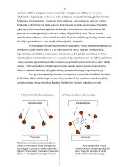 Idėjų generavimo metodai 12 puslapis