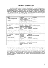 Įgaliojimų paskirstymas 6 puslapis