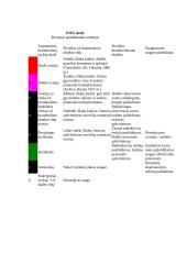 Ignalinos atominė elektrinė: energetika ir ekologija 8 puslapis