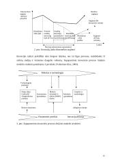 Įmonės (šakos) konkurencingumo didinimas inovacijų pagrindu 11 puslapis
