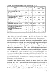 Įmonės (šakos) konkurencingumo didinimas inovacijų pagrindu 15 puslapis