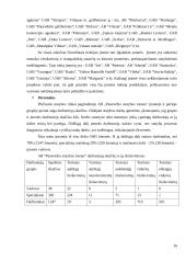 Įmonės analizė: AB "Panevėžio statybos trestas" 16 puslapis