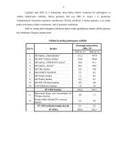 Įmonės analizė: bankas "Nord/LB Lietuva" 3 puslapis