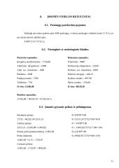 Įmonės apibūdinimas: kirpykla IĮ "Aiva" 10 puslapis