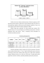 AB "Gubernija" finansinės būklės analizė 9 puslapis