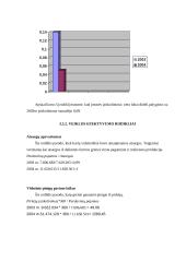 Įmonės finansinė analizė: AB "Kauno tiekimas" 12 puslapis