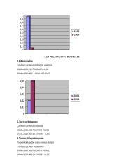 Įmonės finansinė analizė: AB "Kauno tiekimas" 15 puslapis