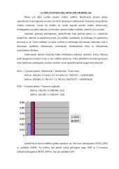 Įmonės finansinė analizė: AB "Kauno tiekimas" 16 puslapis