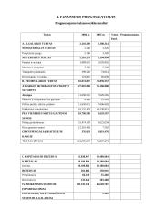 Įmonės finansinė analizė: AB "Kauno tiekimas" 17 puslapis