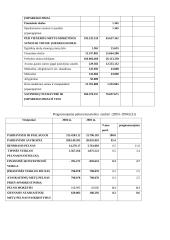 Įmonės finansinė analizė: AB "Kauno tiekimas" 18 puslapis