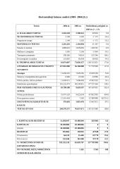 Įmonės finansinė analizė: AB "Kauno tiekimas" 5 puslapis