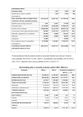 Įmonės finansinė analizė: AB "Kauno tiekimas" 6 puslapis