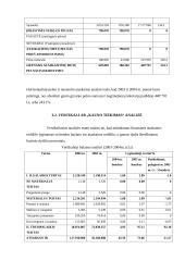 Įmonės finansinė analizė: AB "Kauno tiekimas" 7 puslapis