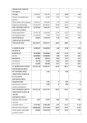 Įmonės finansinė analizė: AB "Kauno tiekimas" 8 puslapis