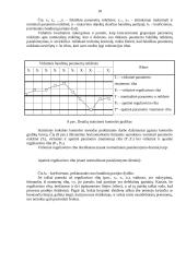 Įmonės kontrolės procesų valdymas 17 puslapis