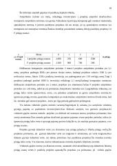 Įmonės pelno formavimosi ypatumai Lietuvoje 18 puslapis