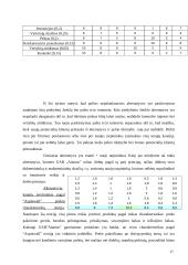 Įmonės rinkodaros kanalų analizė: UAB "Alantas" 17 puslapis