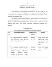 Įmonės turtas, jo struktūra. Turto panaudojimo efektyvumas 12 puslapis