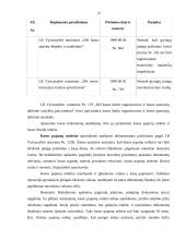 Įmonės turtas, jo struktūra. Turto panaudojimo efektyvumas 13 puslapis