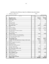 Įmonės turtas, jo struktūra. Turto panaudojimo efektyvumas 19 puslapis