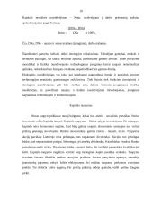 Įmonės turtas, jo struktūra. Turto panaudojimo efektyvumas 10 puslapis