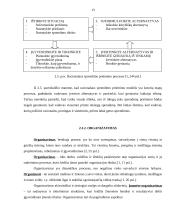 Įmonės veiklos analizė: prekyba kompiuterine įranga UAB "Inida" 12 puslapis