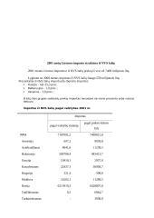 Importas iš NVS šalių nuo 2000 metų. Lietuvos importo iš NVS šalių kitimas  2000 – 2003 metais 5 puslapis