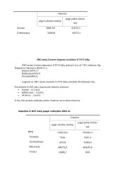 Importas iš NVS šalių nuo 2000 metų. Lietuvos importo iš NVS šalių kitimas  2000 – 2003 metais 6 puslapis