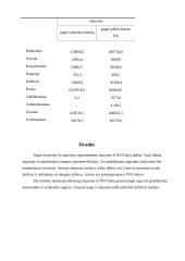 Importas iš NVS šalių nuo 2000 metų. Lietuvos importo iš NVS šalių kitimas  2000 – 2003 metais 8 puslapis