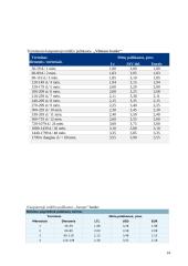 Indėliai. Paskolos 14 puslapis